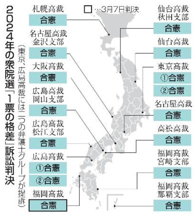 　２０２４年の衆院選「１票の格差」訴訟判決