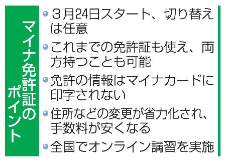 　マイナ免許証のポイント